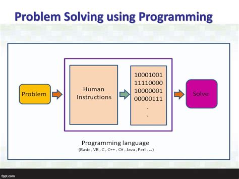 Toradh íomhá ar Problem Solving Computer Programming Basics