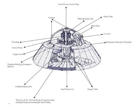 Image result for Alien Fertilization