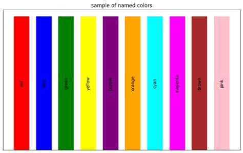 Color Table Matplotlib に対する画像結果