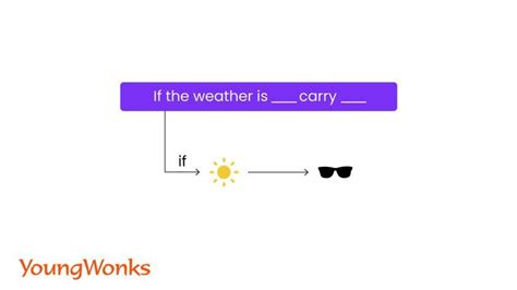 Image result for Python If Else Code