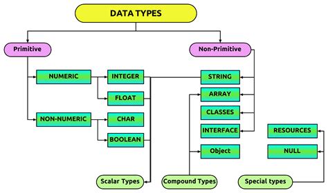 Image result for JavaScript Data Types