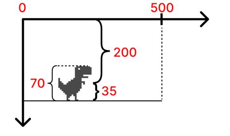Image result for How to Create Simple Game in JavaScript