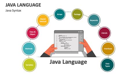 Toradh íomhá ar Java Programming Language Table