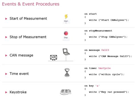Image result for CAPL Programming Examples