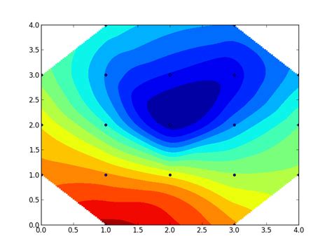 Matplotlib Contour Map에 대한 이미지 결과