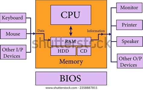 Image result for Internal Computer Components