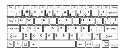 Image result for Keyboard Layout Tutorial