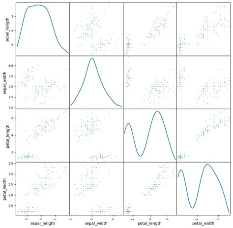 Image result for Python-Matplotlib Corner Plot