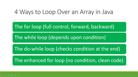 Image result for For Each Loop Java with Object Array