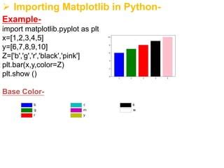 Image result for Python-Matplotlib Plot Data Import