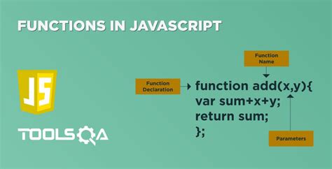 Image result for Expression Function JavaScript