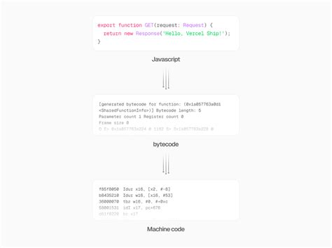 Image result for JavaScript Bytecode Works