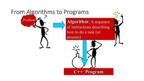 Image result for Algorithm Method Problem Solving