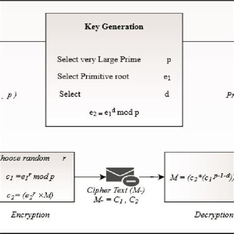 Image result for AES Algorithm Input Array