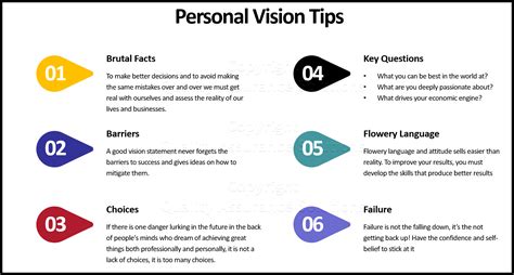 Image result for Personal Vision Statement Examples