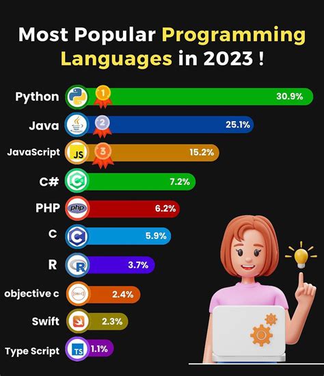 Image result for Computer Coding Languages