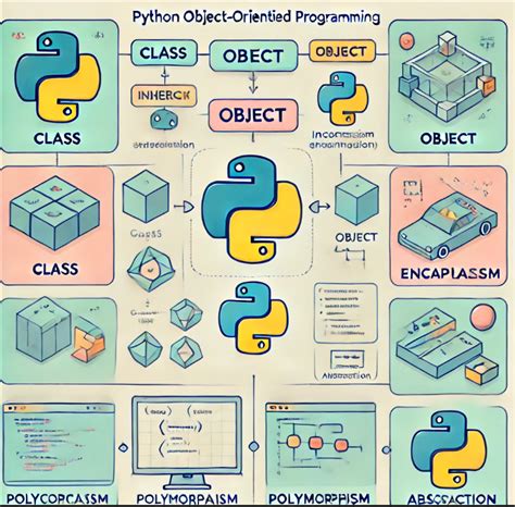 Image result for Python Computer Programming