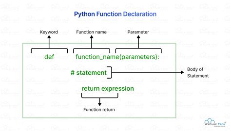 Image result for Def Function Python