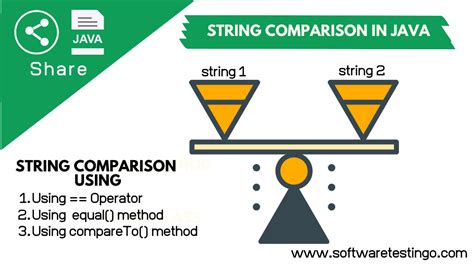 Image result for Boolean String Comparison Java