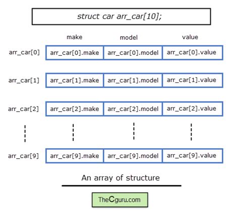Image result for C Programming Array Tutorial