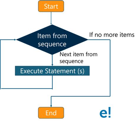 Image result for JavaScript Tutorial Edureka
