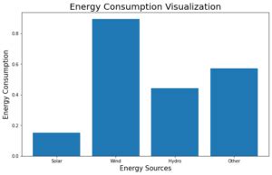 Image result for Data Visualization Animation Python