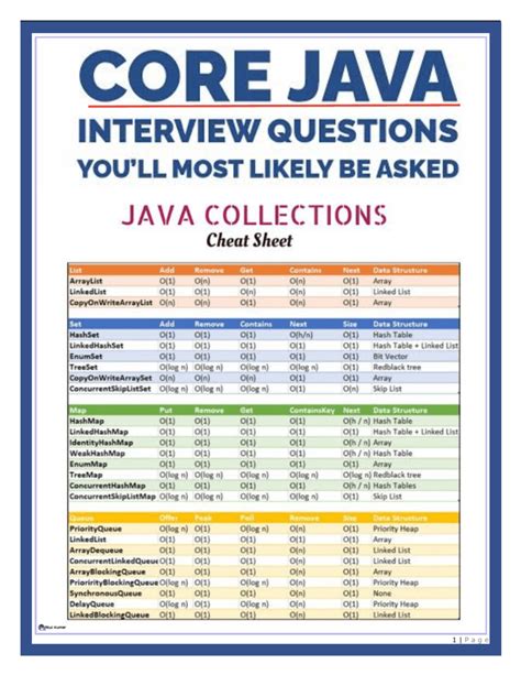 Toradh íomhá ar Java Core Coding Questions