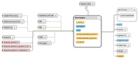 Image result for Python Function Structure