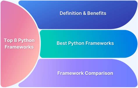 Image result for Model Development in Python Framework