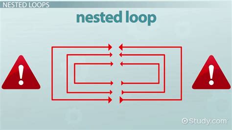 Image result for Visual Basic for Loop Example