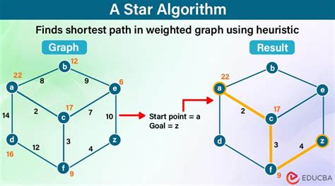 Toradh íomhá ar Graph Search Algorithm Example