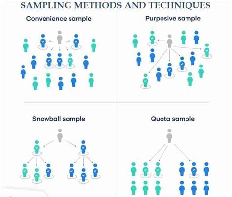 Toradh íomhá ar Types of Sampling Methods