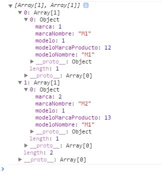 Image result for Nested Array JavaScript