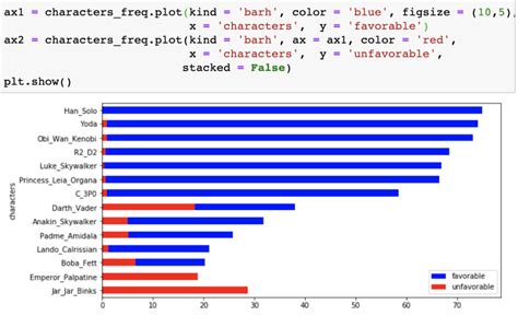 Image result for Python-Matplotlib Bar Chart Multiple