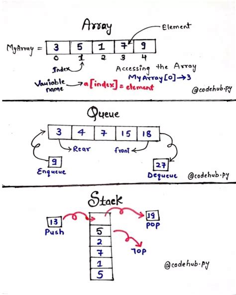 Image result for Binary Recursion Java