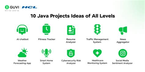 Image result for Java Project Code
