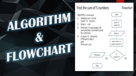 Image result for Algorithm Flowchart Examples