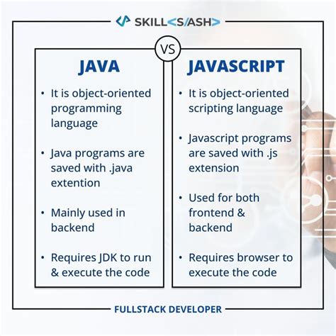 Image result for Java vs JavaScript
