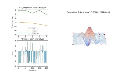 Image result for Genetics Algorithm Visualization