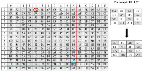Image result for AES Algorithm Input Array