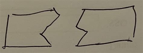 Image result for Rect JavaScript