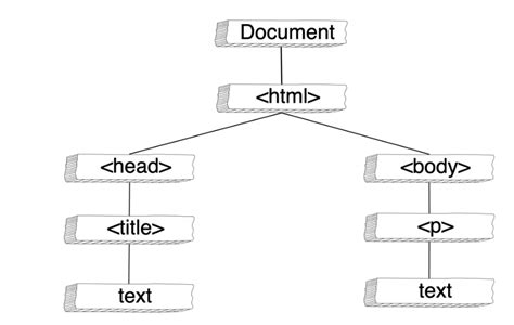 Image result for JavaScript Elements