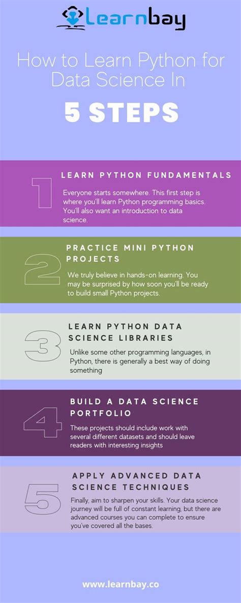 Image result for Python Learn Data Science