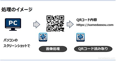 Toradh íomhá ar Python Code Screen