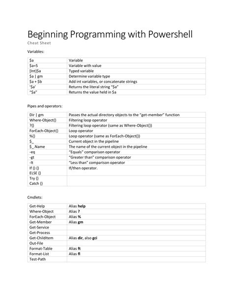 Toradh íomhá ar PowerShell Programming