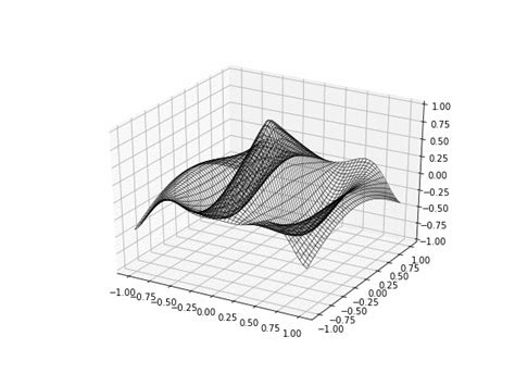 Image result for Animation Using Matplotlib