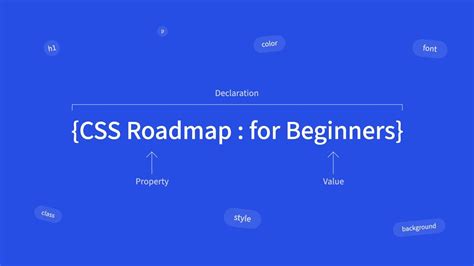 Image result for CSS Complete Tutorial