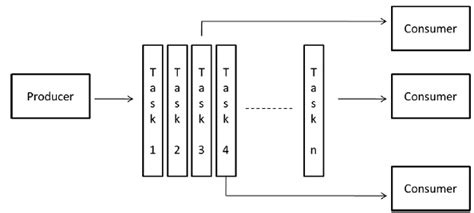 Parallel Algorithm Models에 대한 이미지 결과