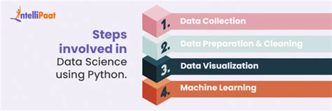 Image result for Machine Learning in Data Science Using Python