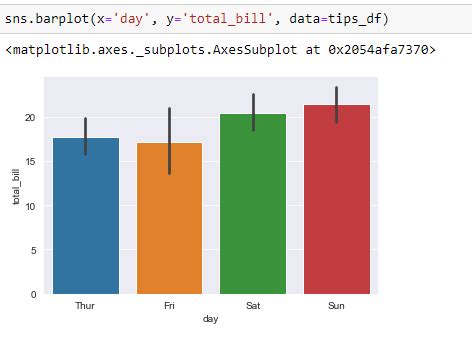 Image result for Sequential Graph Visualization Python Library